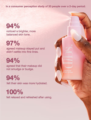 LoveBeam® Setting Spray applied to skin for makeup hold